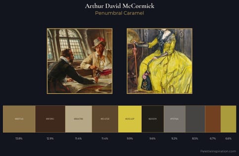 Arthur David McCormick Palette 3