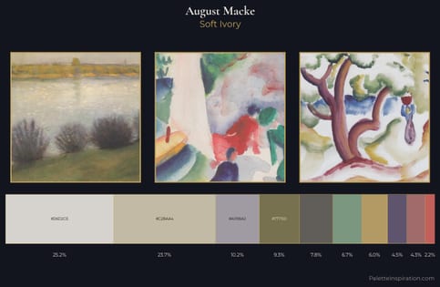 August Macke Palette 4