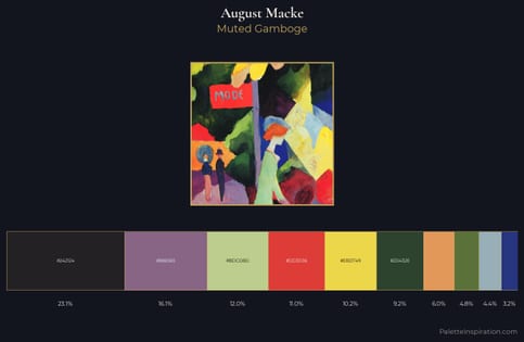 August Macke Palette 10