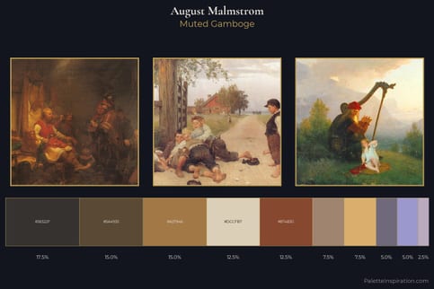 August Malmstrom Master Palette