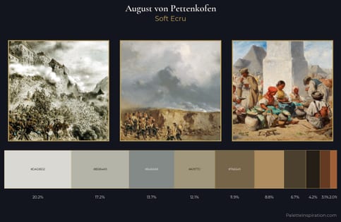 August von Pettenkofen Palette 3