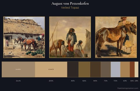 August von Pettenkofen Palette 5