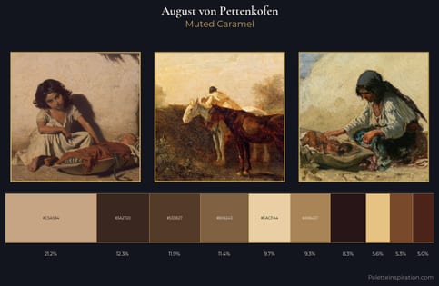 August von Pettenkofen Palette 6