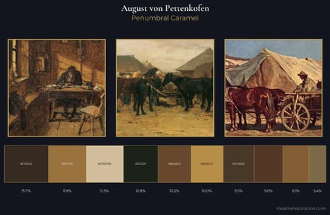 August von Pettenkofen Palette 10
