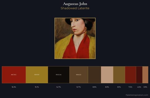 Augustus John Palette 8