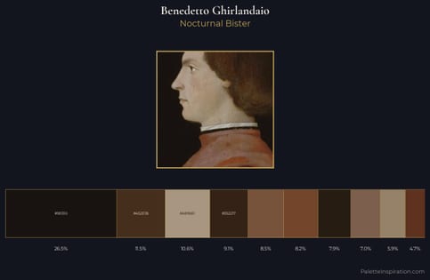 Benedetto Ghirlandaio Palette 1 - Nocturnal Bister
