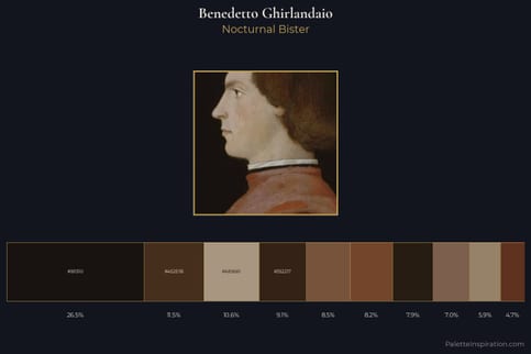 Benedetto Ghirlandaio Master Palette - Nocturnal Bister