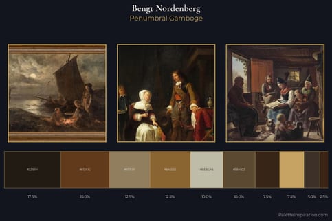 Bengt Nordenberg Master Palette
