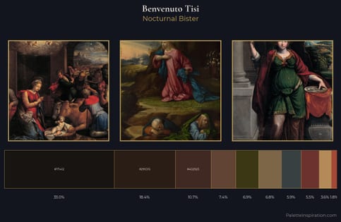 Benvenuto Tisi Palette 6 - Nocturnal Bister
