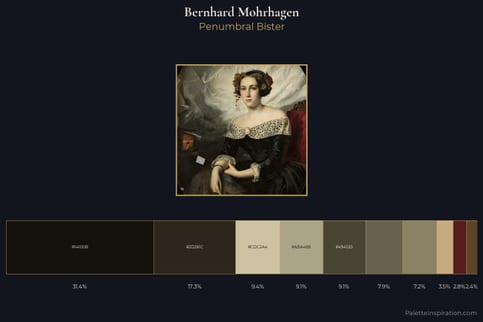 Bernhard Mohrhagen Master Palette