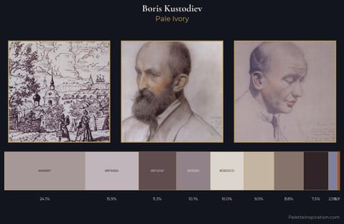 Boris Kustodiev Palette 6