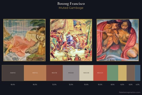 Botong Francisco Master Palette