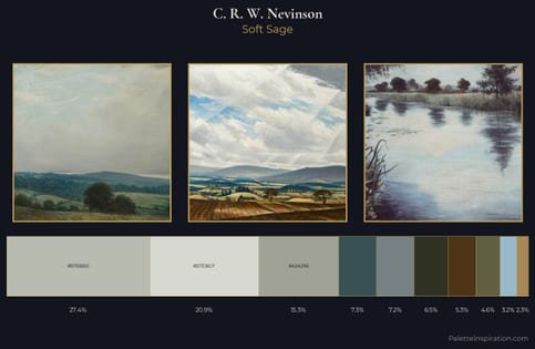 C. R. W. Nevinson Palette 3