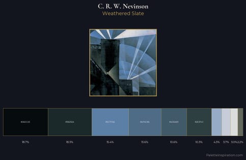 C. R. W. Nevinson Palette 7