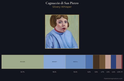 Cagnaccio di San Pietro Palette 4