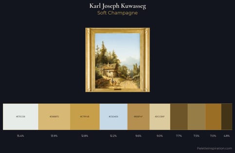 Karl Joseph Kuwasseg Palette 1