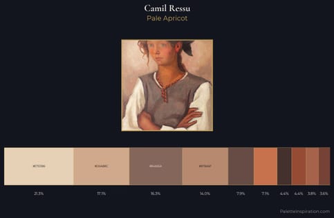 Camil Ressu Palette 1