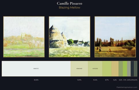 Camille Pissarro Palette 1