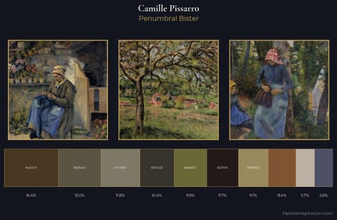 Camille Pissarro Palette 29