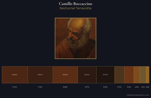 Camillo Boccaccino Palette 5