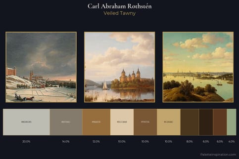 Carl Abraham Rothstén Master Palette