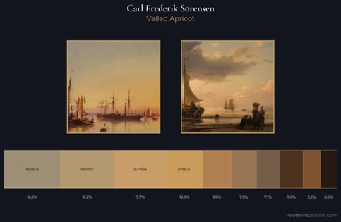 Carl Frederik Sorensen Palette 4