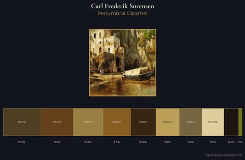 Carl Frederik Sorensen Palette 5