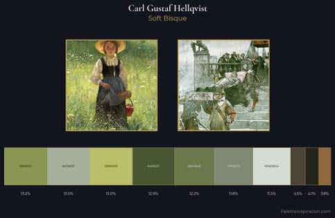 Carl Gustaf Hellqvist Palette 2