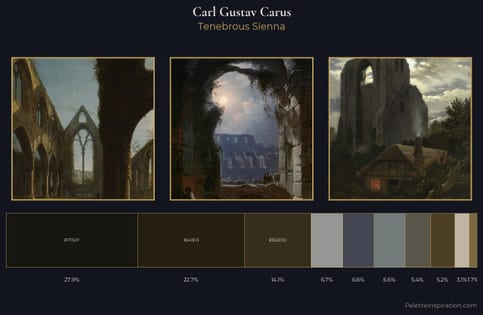 Carl Gustav Carus Palette 5