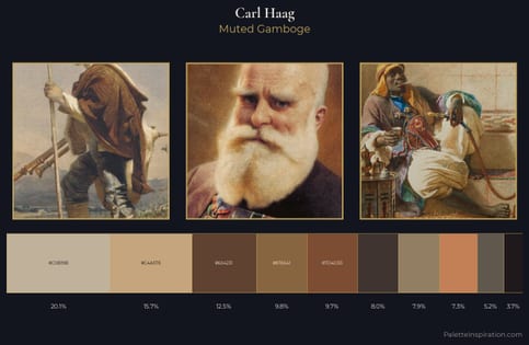 Carl Haag Palette 6 - Muted Gamboge