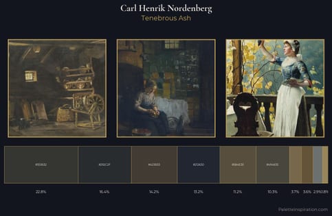 Carl Henrik Nordenberg Palette 3