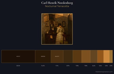 Carl Henrik Nordenberg Palette 4