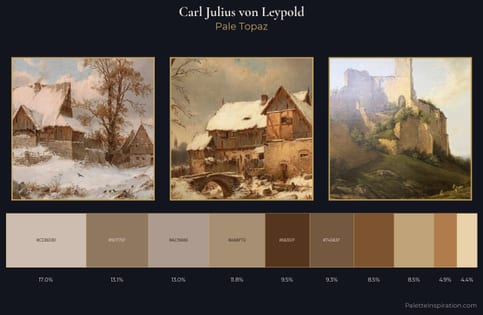 Carl Julius von Leypold Palette 1
