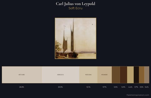 Carl Julius von Leypold Palette 2