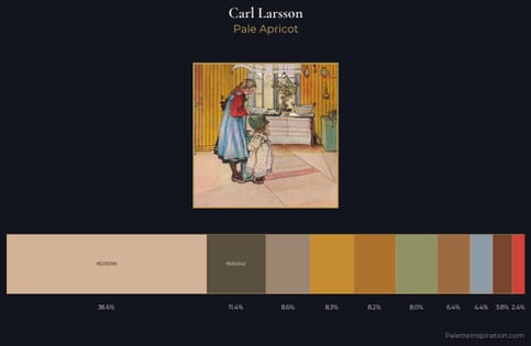 Carl Larsson Palette 8