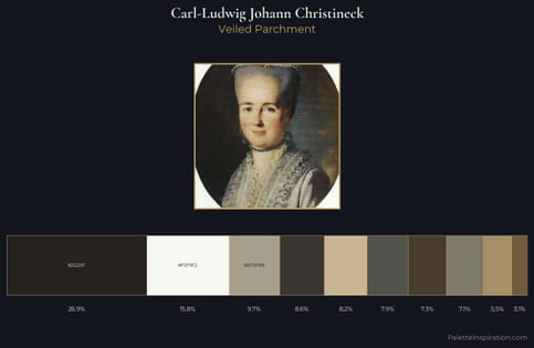 Carl-Ludwig Johann Christineck Palette 2 - Veiled Parchment