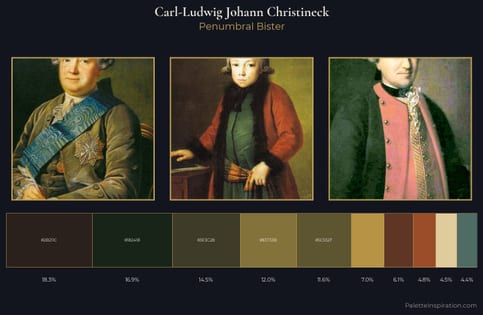 Carl-Ludwig Johann Christineck Palette 5