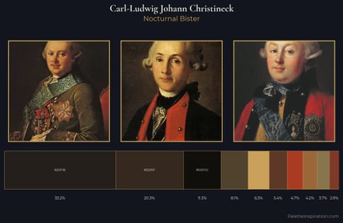 Carl-Ludwig Johann Christineck Palette 6