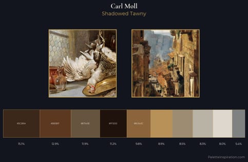 Carl Moll Palette 2