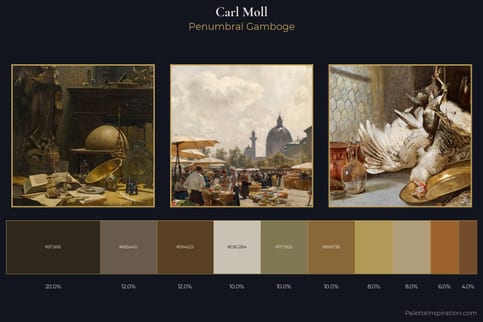 Carl Moll Master Palette