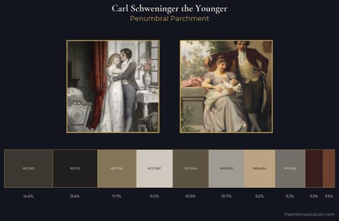 Carl Schweninger the Younger Palette 2