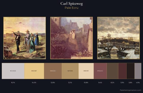 Carl Spitzweg Palette 2