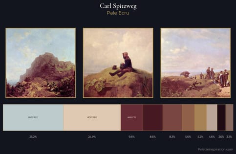 Carl Spitzweg Palette 4