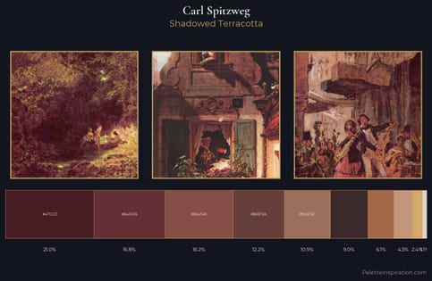Carl Spitzweg Palette 7