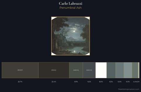 Carlo Labruzzi Palette 2