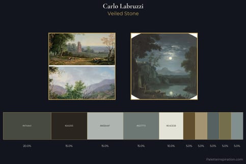 Carlo Labruzzi Master Palette