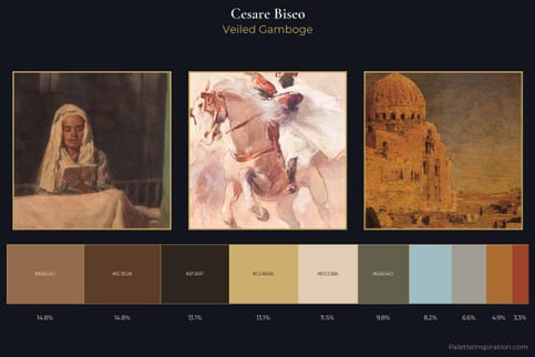 Cesare Biseo Master Palette