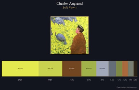 Charles Angrand Palette 3