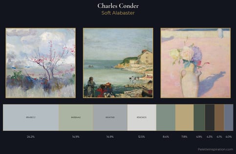 Charles Conder Palette 2