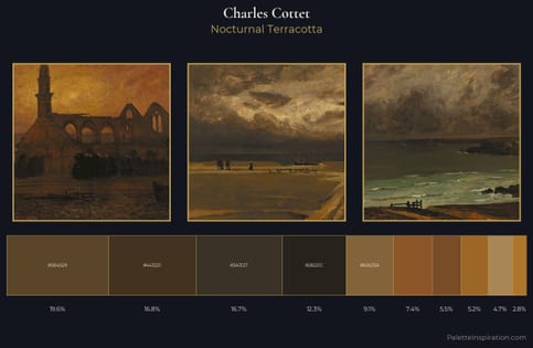 Charles Cottet Palette 4